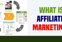 What is Affiliate Marketing - Beginners Guide to Start Affiliate Marketing