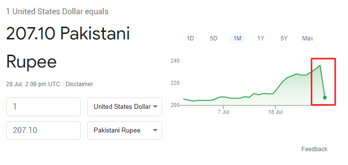 USD to PKR