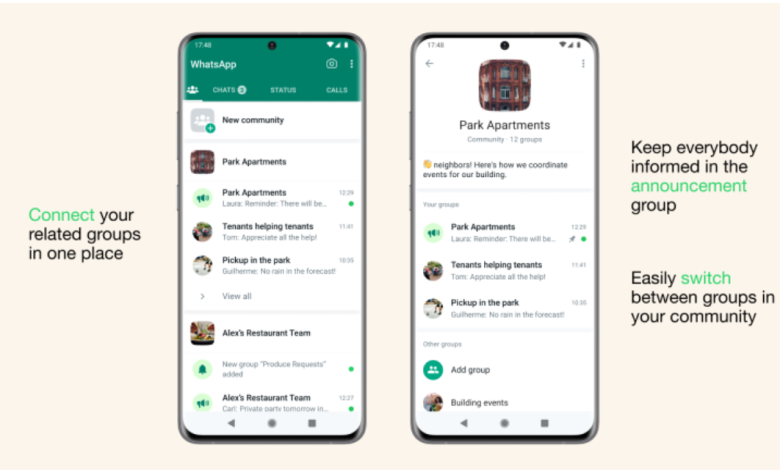 WhatsApp Communities Launched to Improve Groups with New Features