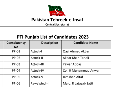 PTI Punjab List of Candidates for Provincial Elections 2023